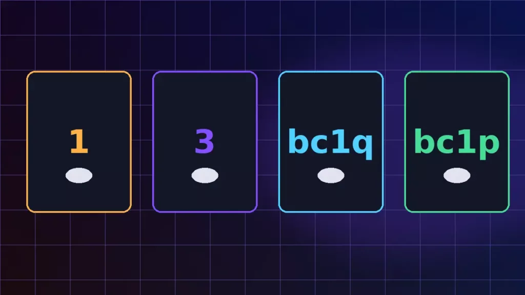 Bitcoin address prefixes for Legacy P2SH Native SegWit and Taproot formats