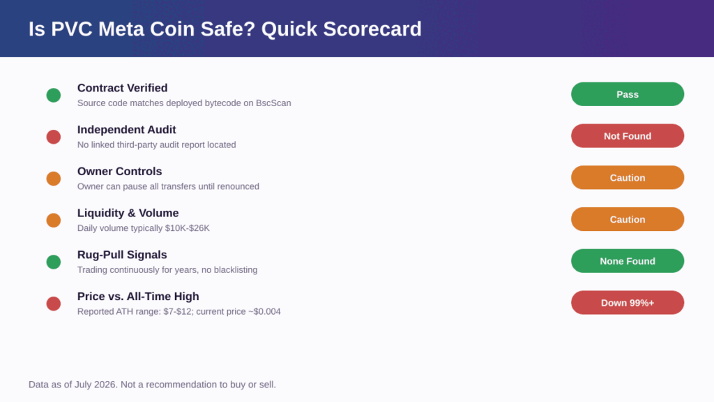 Is PVC Meta Coin Safe? 5 Easy Ways to Check for Risk is PVC meta coin safe