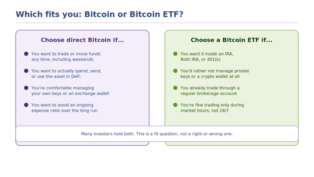 Bitcoin vs Bitcoin ETF: 6 Differentiators For A Smart Pick!