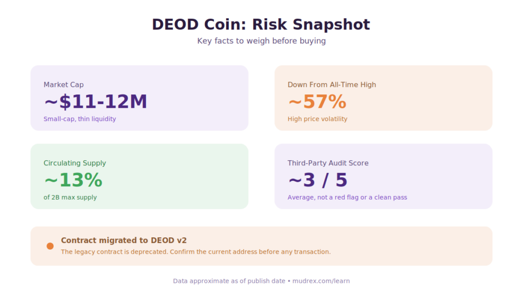 what is deod coin
