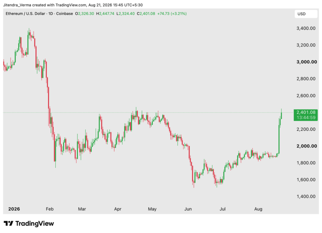 Why Is Ethereum Underperforming in 2026?