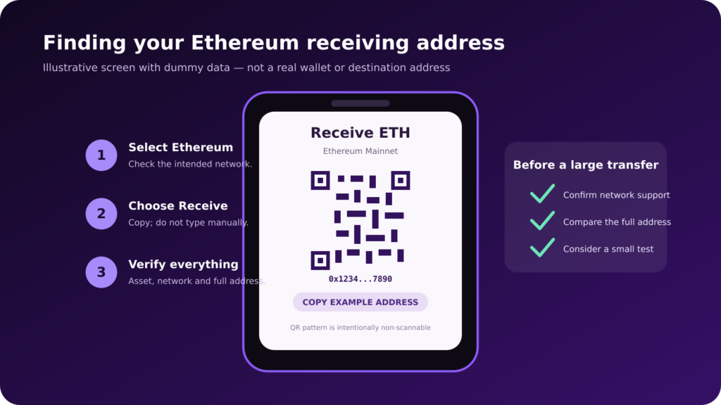 Example Receive ETH screen with a dummy 0x address and non-scannable QR pattern. Receive ETH screen displaying a dummy Ethereum address and a deliberately non-scannable QR pattern.