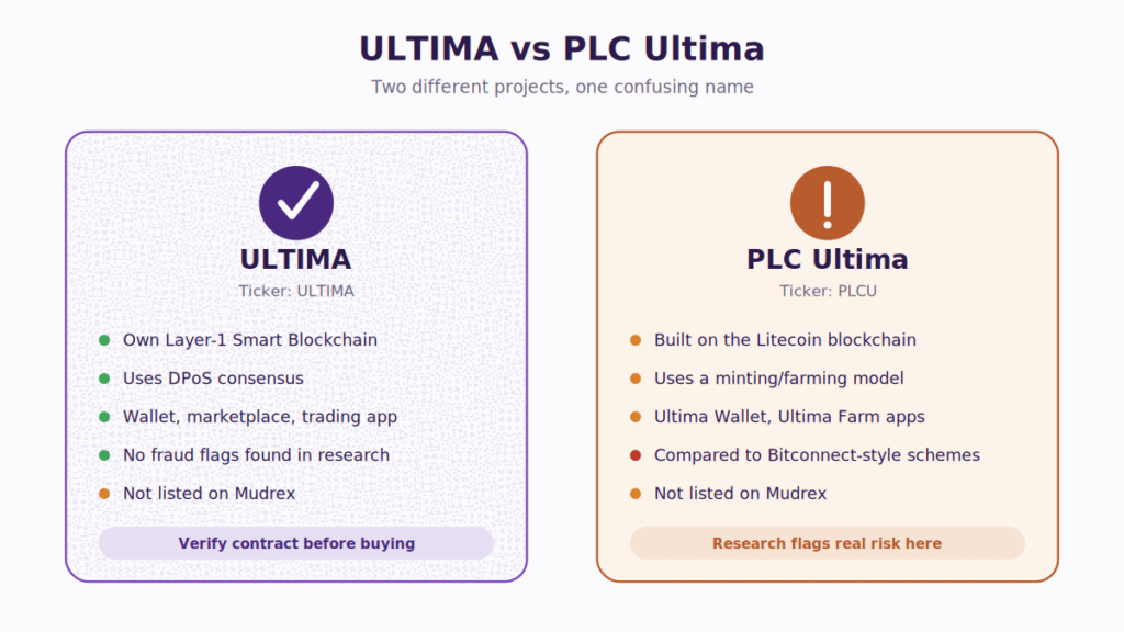 what is ultima coin