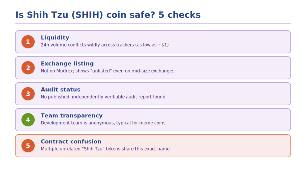 What Is Shih Tzu Coin? 5 Vital Safety Checks what is shih tzu coin