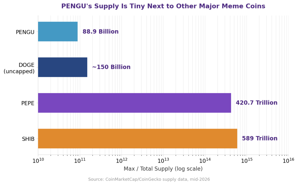 Can PENGU Coin Reach $1? The Real Math Behind It