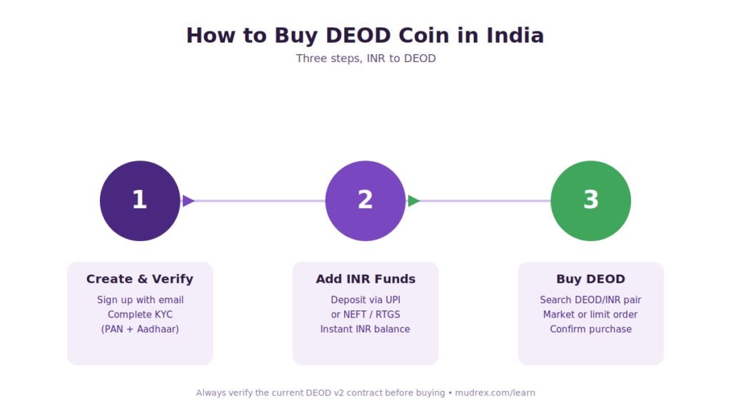 what is deod coin