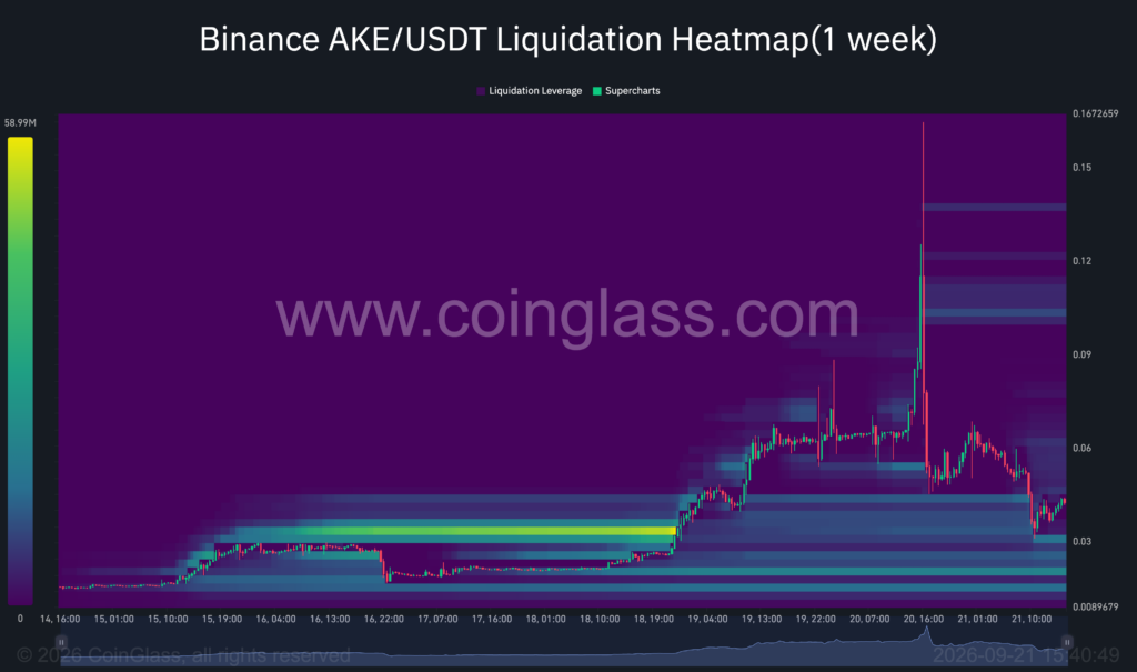 Coin of the Week | Akedo [AKE] | 16th-21st September 2026