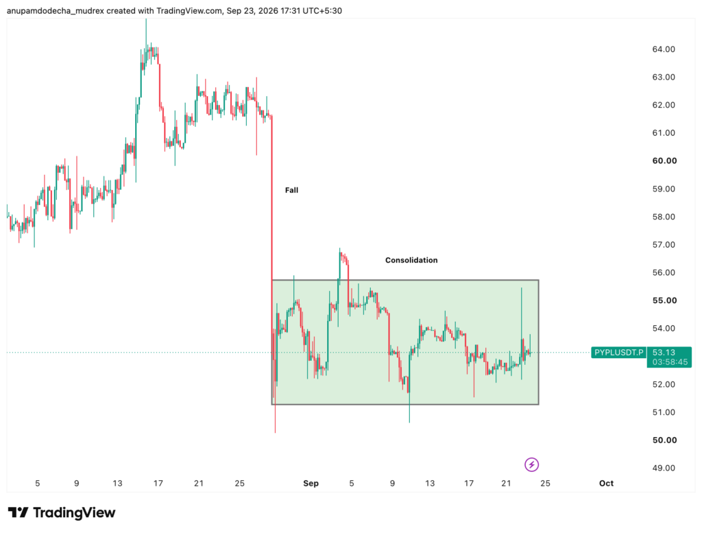 PayPal Stock Price Prediction 2026, 2027 & 2030