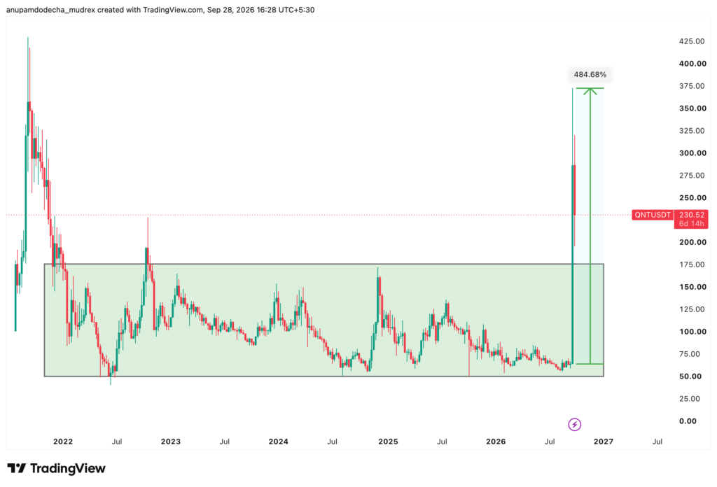 Quant (QNT) Crypto: Why It's Trending in 2026