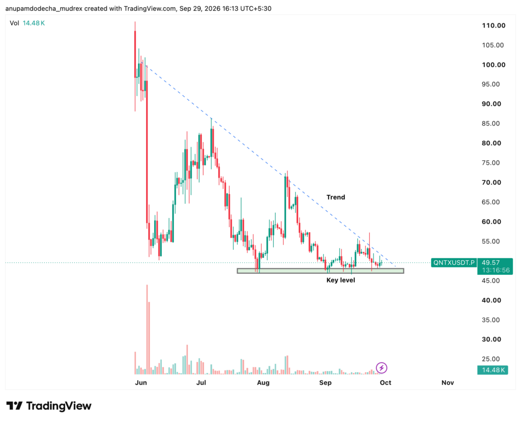 Quantinuum Stock Price Prediction 2026–2030