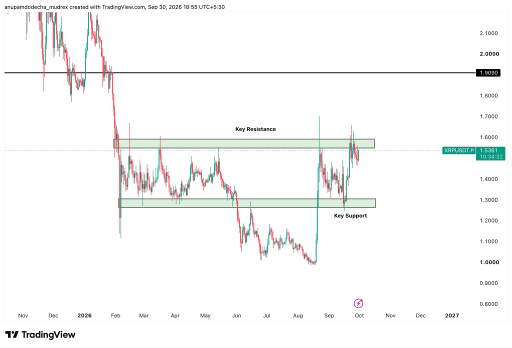XRP Technical Analysis: RSI, MACD, Support & Resistance