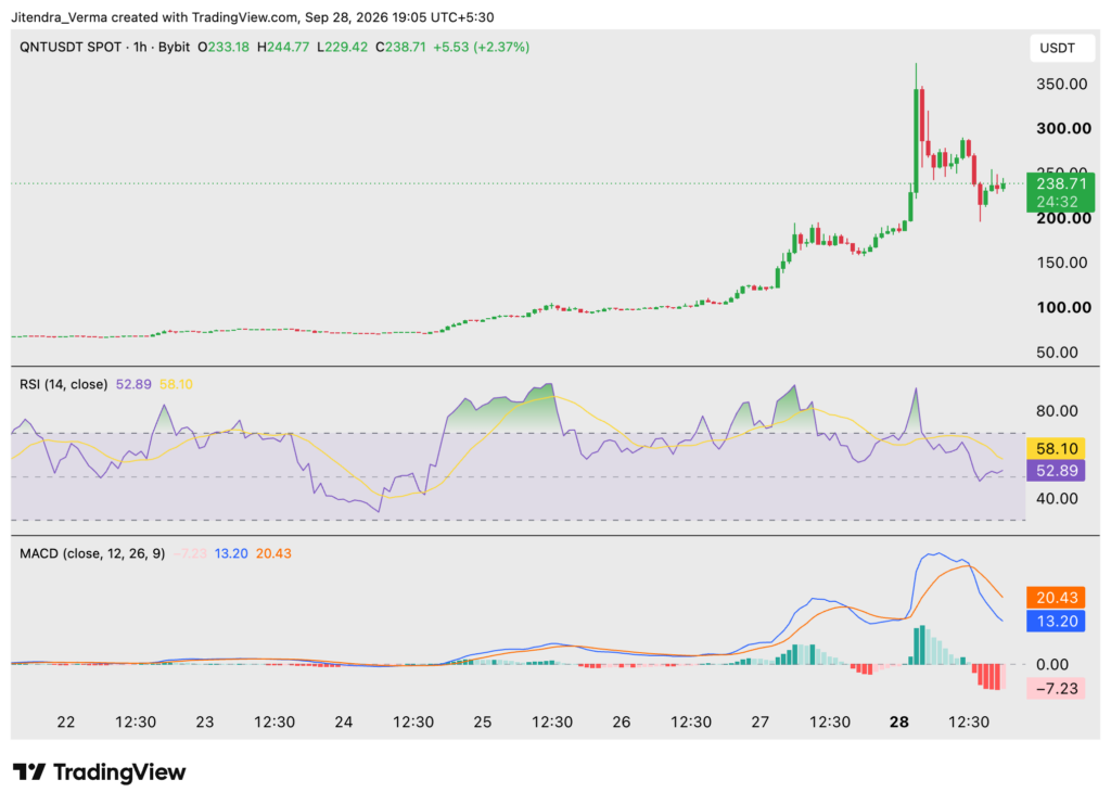 Coin of the Week | Quant [QNT] | 22nd-28th Sept 2026