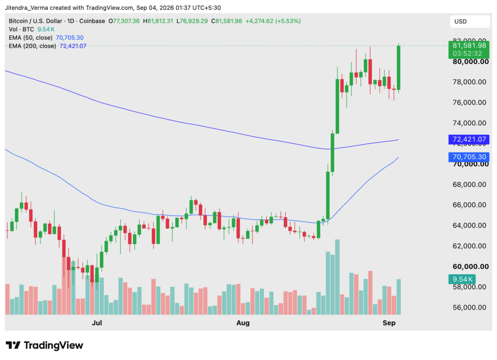Is Bitcoin Entering a New Bull Run? Is Bitcoin Entering a New Bull Run?