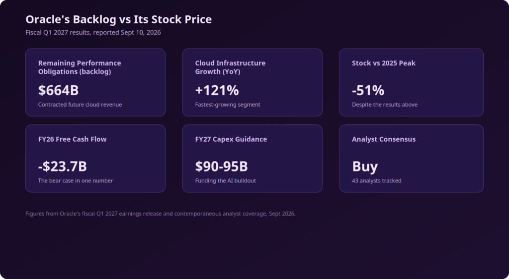 How to Buy Oracle Stock in India? 2026 Guide How to Buy Oracle Stock in India? 2026 Guide