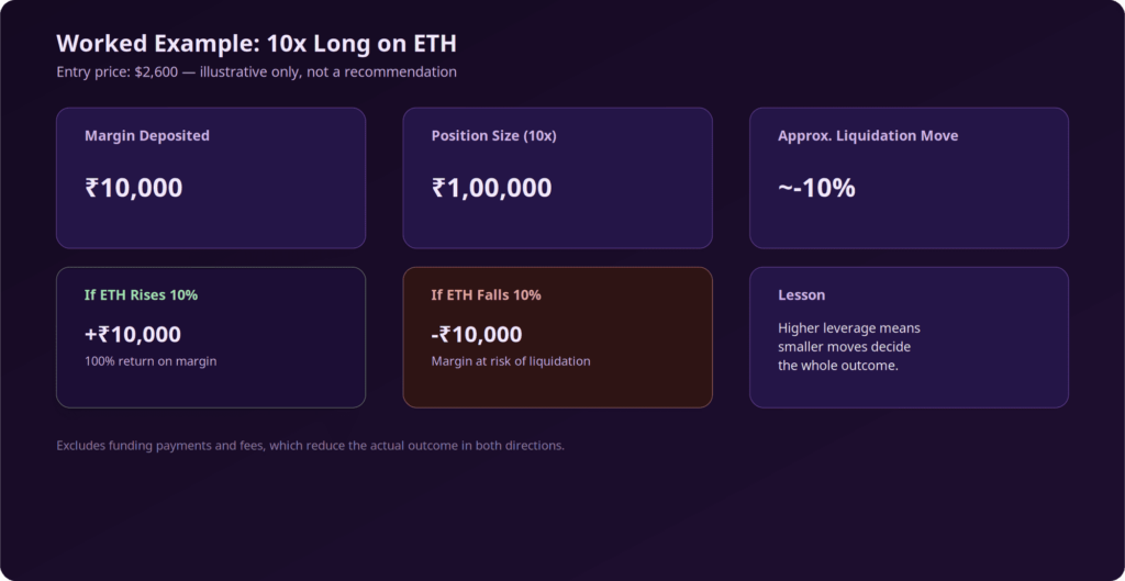 How to Trade Ethereum Futures? How to Trade Ethereum Futures?