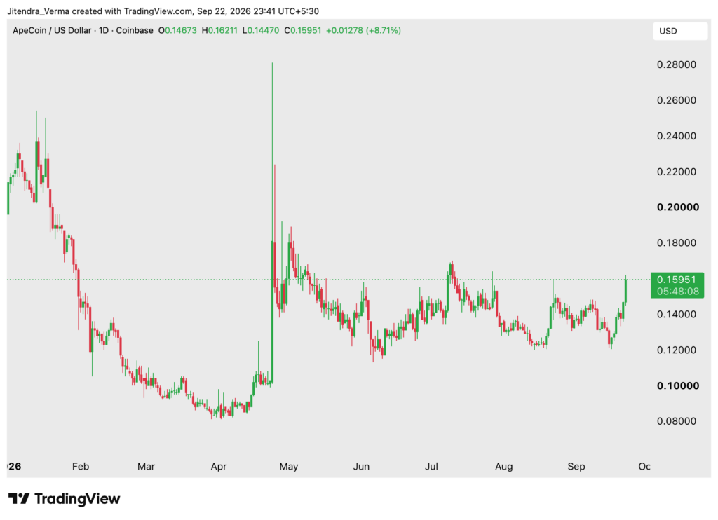 is apecoin a good investment