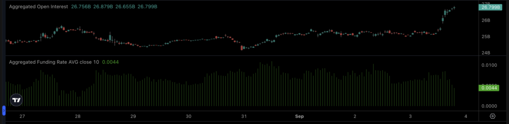 Is Bitcoin Entering a New Bull Run? Is Bitcoin Entering a New Bull Run?