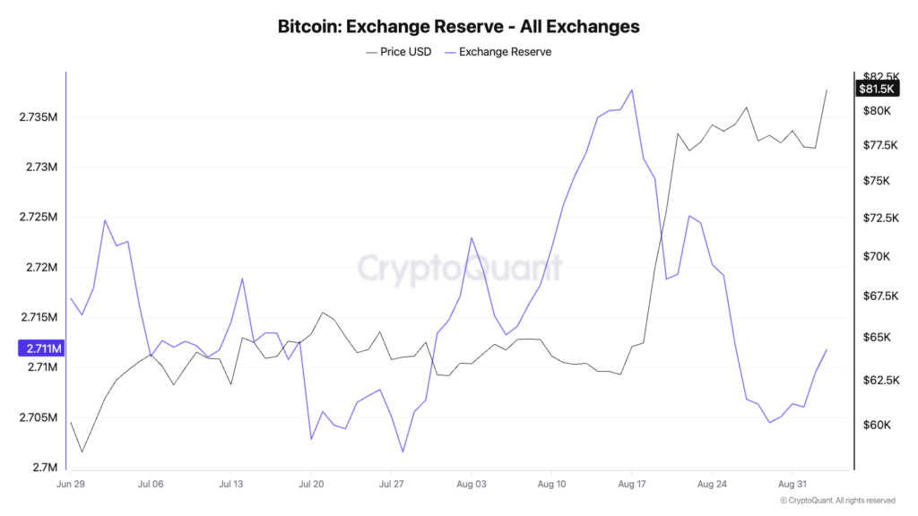 Is Bitcoin Entering a New Bull Run? Is Bitcoin Entering a New Bull Run?