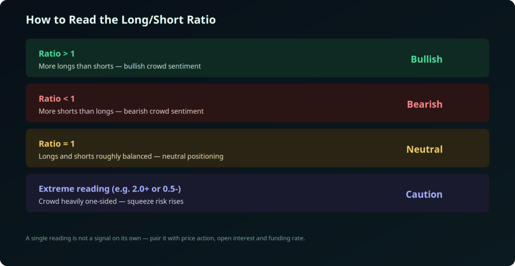 Long/Short Ratio in Crypto: A Complete Guide long/short ratio