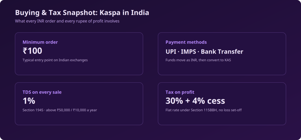 How to Buy Kaspa Coin in India (2026 Guide)