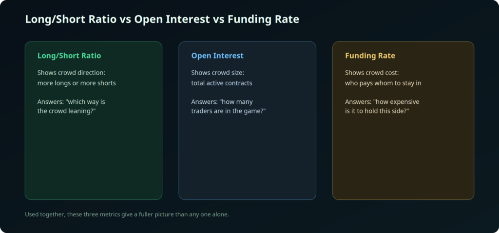 Long/Short Ratio in Crypto: A Complete Guide Long/Short Ratio in Crypto: A Complete Guide