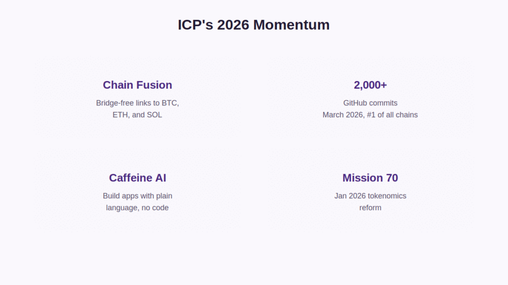 Is Internet Computer Price (ICP) a Good Crypto Investment?