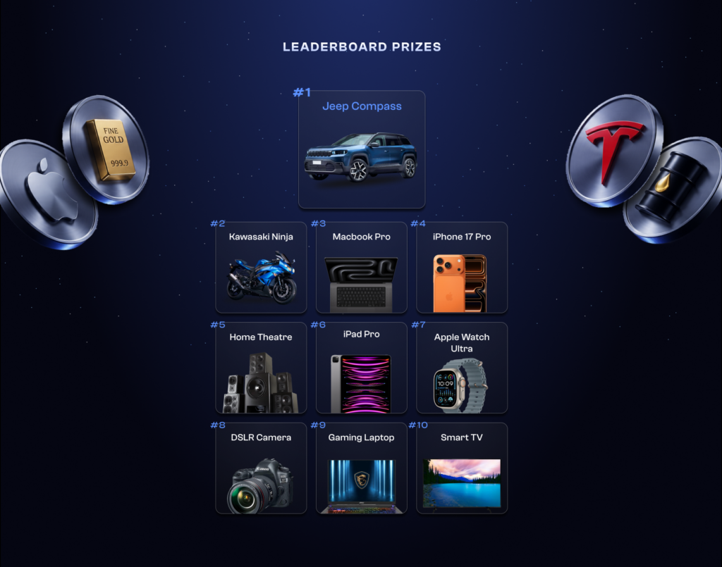 An illustration featuring all leaderboard rewards in the Mudrex Futures Showdown