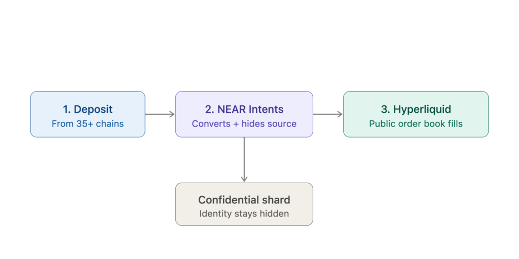 Why Is NEAR Protocol Trending? Everything to Know
