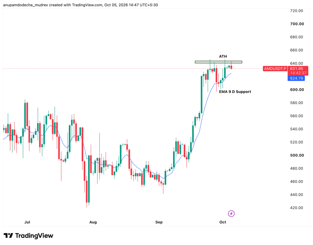 AMD Stock Price Prediction 2026, 2027 & 2030