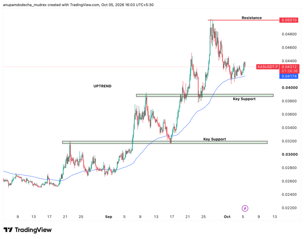 Kaspa Price Prediction 2026 to 2050: Will KAS Rise?