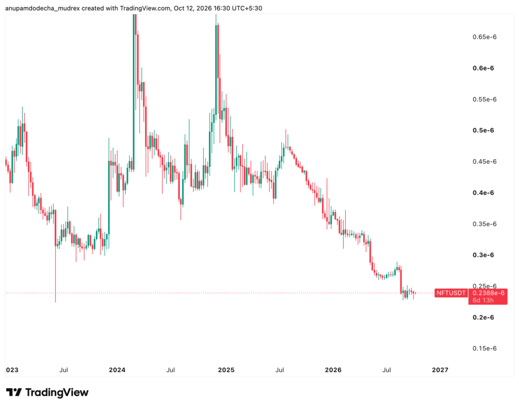AINFT Price Prediction 2026 to 2050: Rise or Fall?