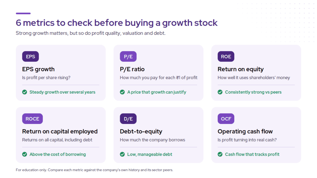 Best Growth Stocks in India Infographic of six metrics to check when picking the best growth stocks in India: EPS growth, P/E ratio, return on equity, return on capital employed, debt-to-equity, and operating cash flow, each with what it measures and what to look for.
