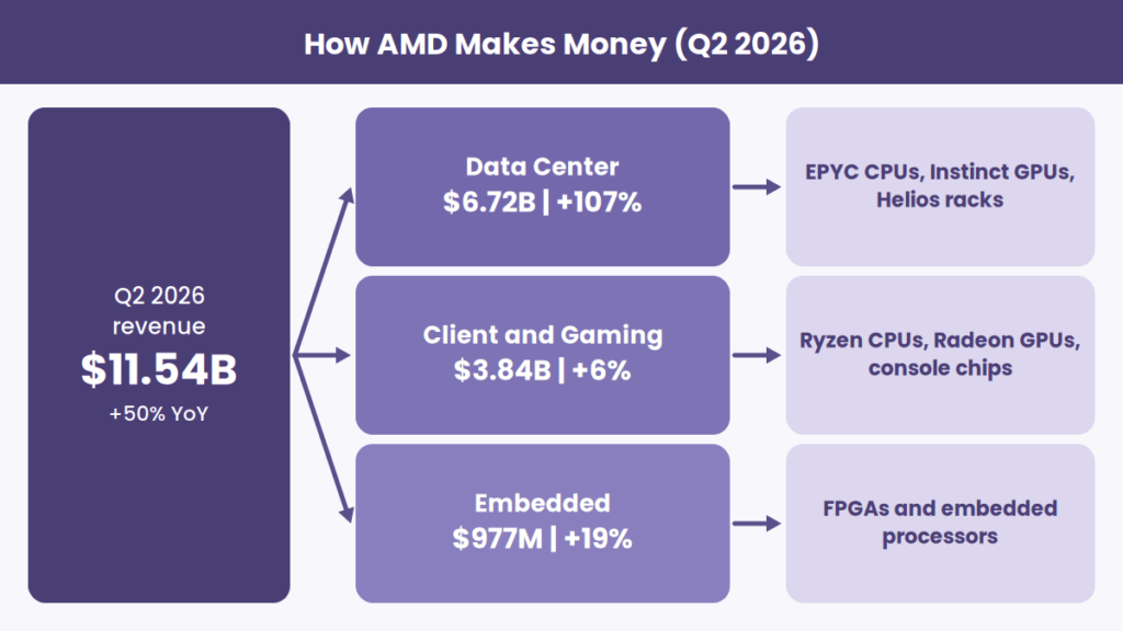What Is AMD (AMD) Stock? The Complete 2026 Guide What Is AMD (AMD) Stock? The Complete 2026 Guide
