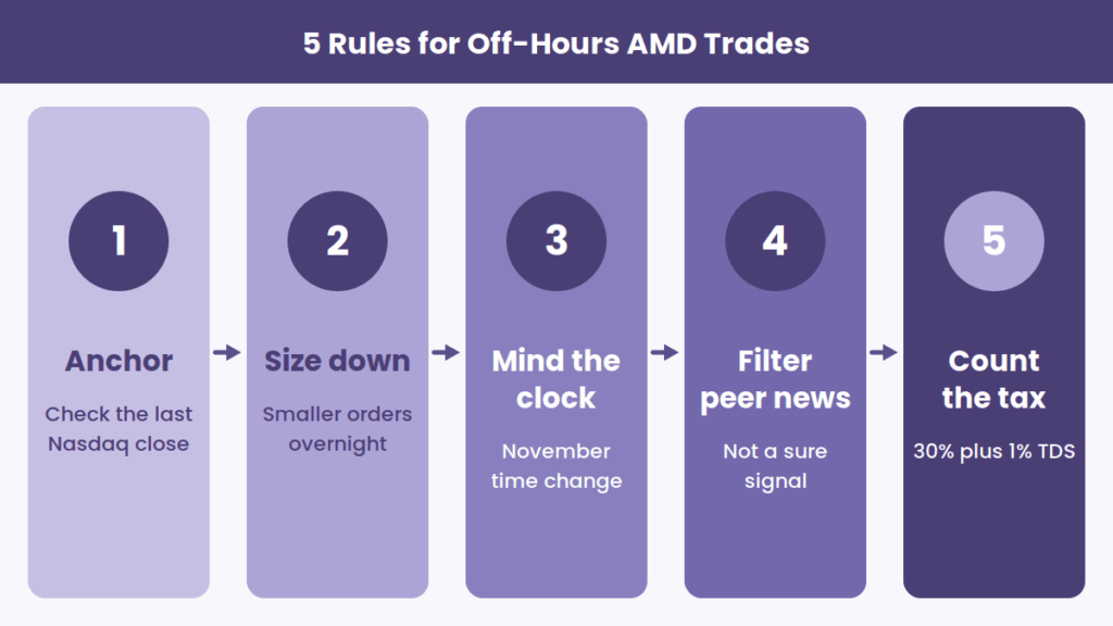 AMD Stock 24/7 in India: Simple and Easy Tokenized Spot Guide AMD Stock 24/7 in India: Simple and Easy Tokenized Spot Guide