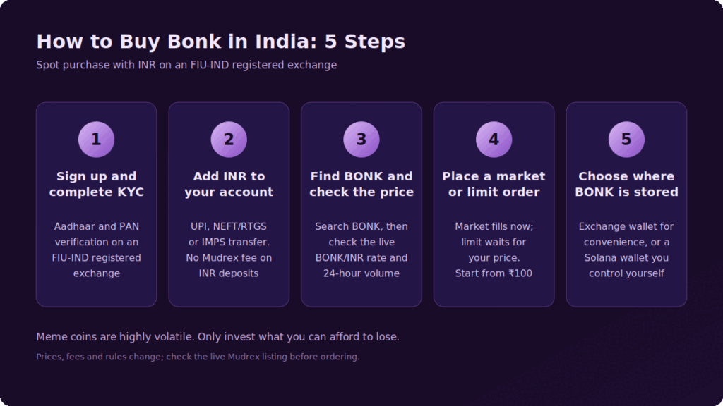 How To Buy BONK In India? 2026 Guide How To Buy BONK In India? 2026 Guide