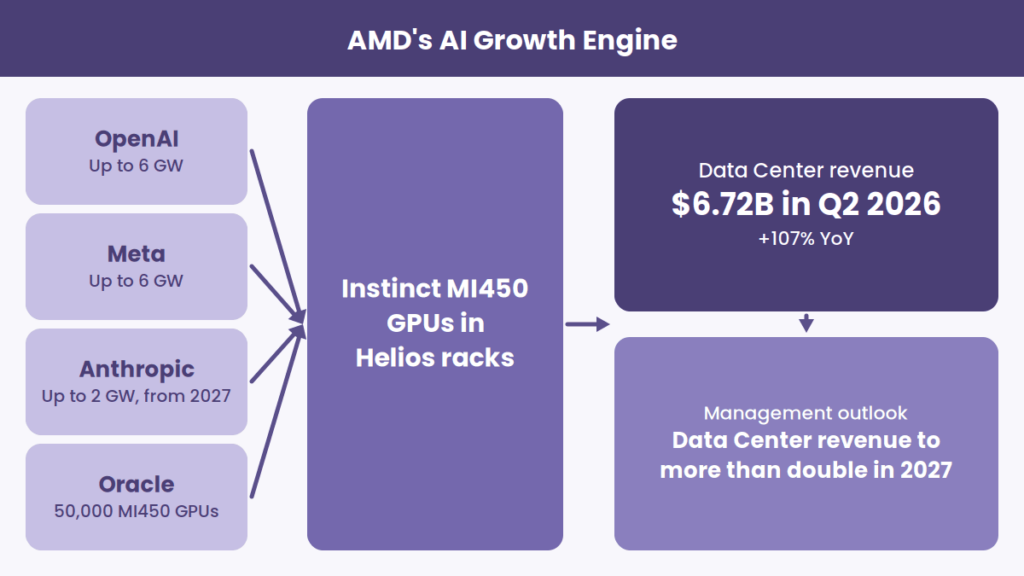 What Is AMD (AMD) Stock? The Complete 2026 Guide What Is AMD (AMD) Stock? The Complete 2026 Guide