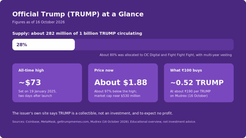 how to buy official trump in india